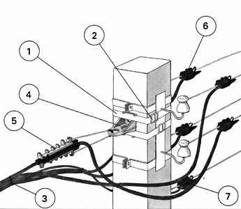 Типовой узел 14: Арматура для присоединения СИП к неизолированным проводам