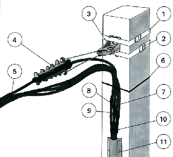 Узел1: Соединение СИП с силовым кабелем